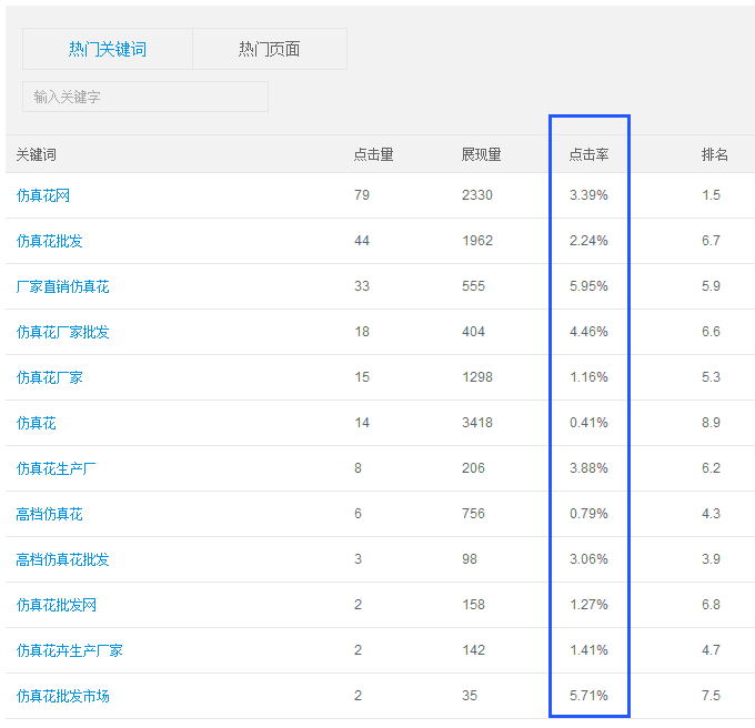 百度站长平台点击率