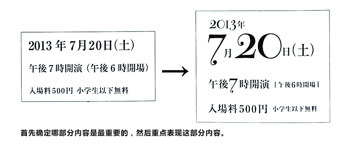 文字的跳跃率和对比讲解